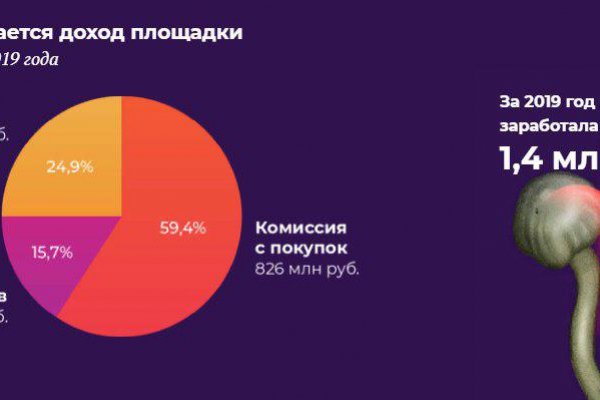 Что такое кракен маркетплейс в россии