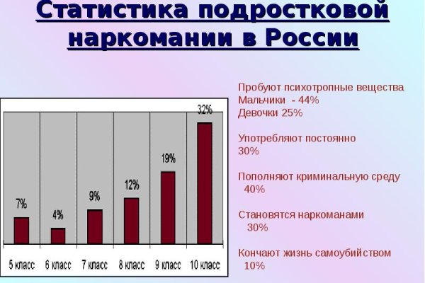 Кракен актуальная ссылка тор