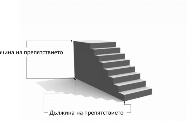 Современный маркетплейс kraken door